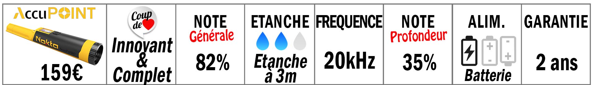 comparatif accupoint
