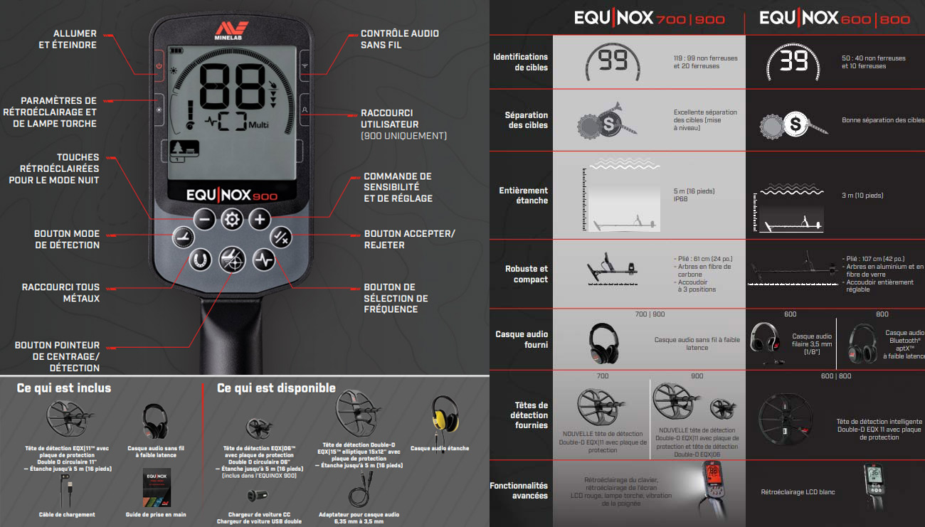 difference equinox 700 et equinox 900