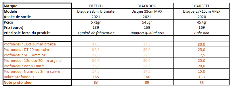 Disques 33cm pour APEX