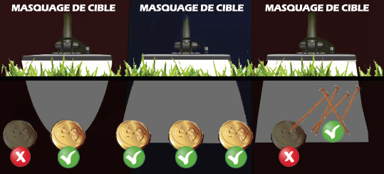 masquage de cible sur un detecteur dz metaux