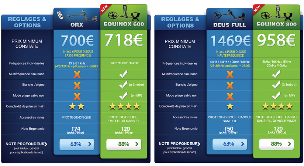 minelab equinox vs deus vs orx