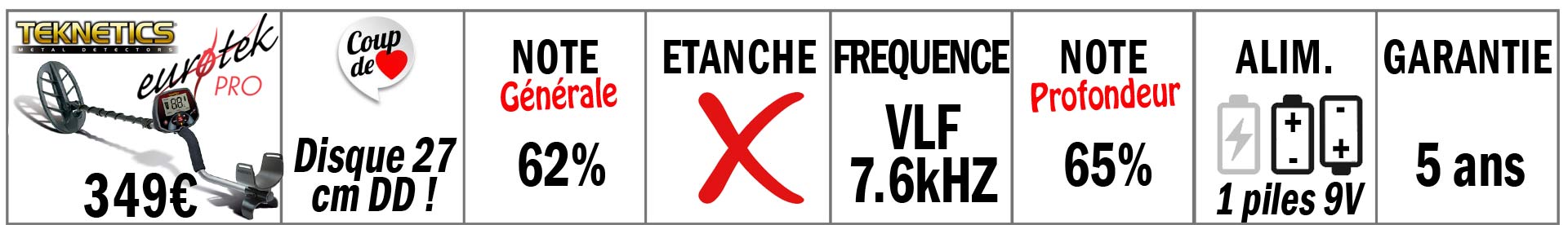 Le meilleur détecteur pour débuter à 300 euros: l'eurotek pro