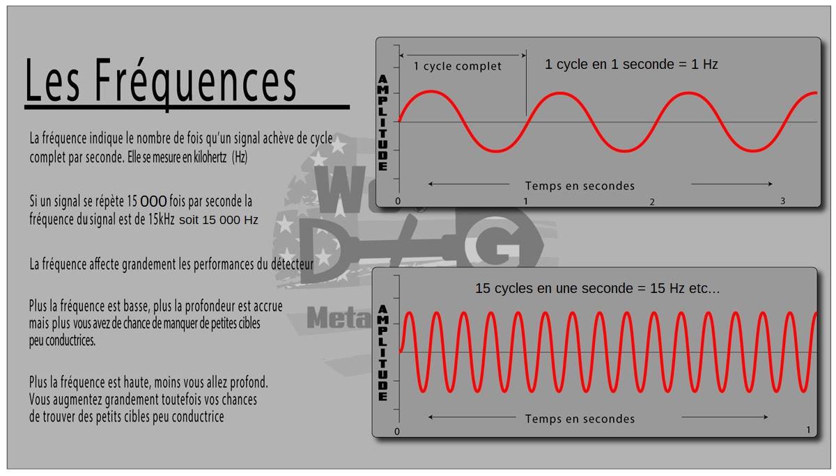 frecuencia detector de metales