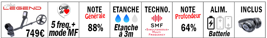 test comparativo detector legend
