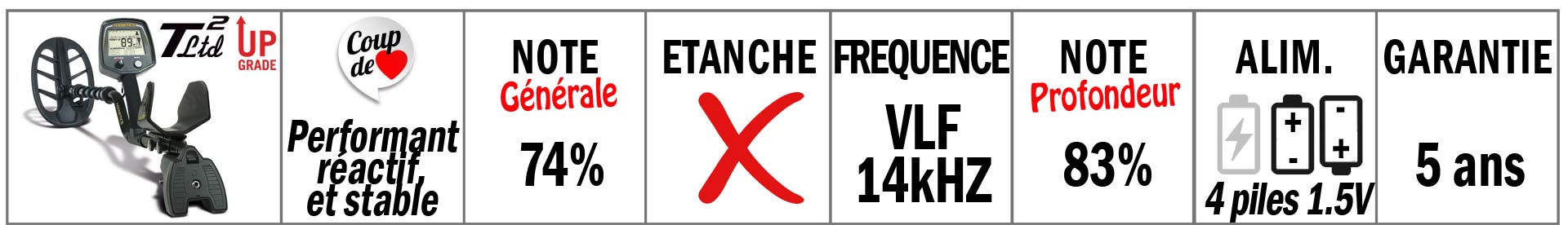 Note et avis t2 upg: le détecteur haut de gamme le plus facile à utiliser
