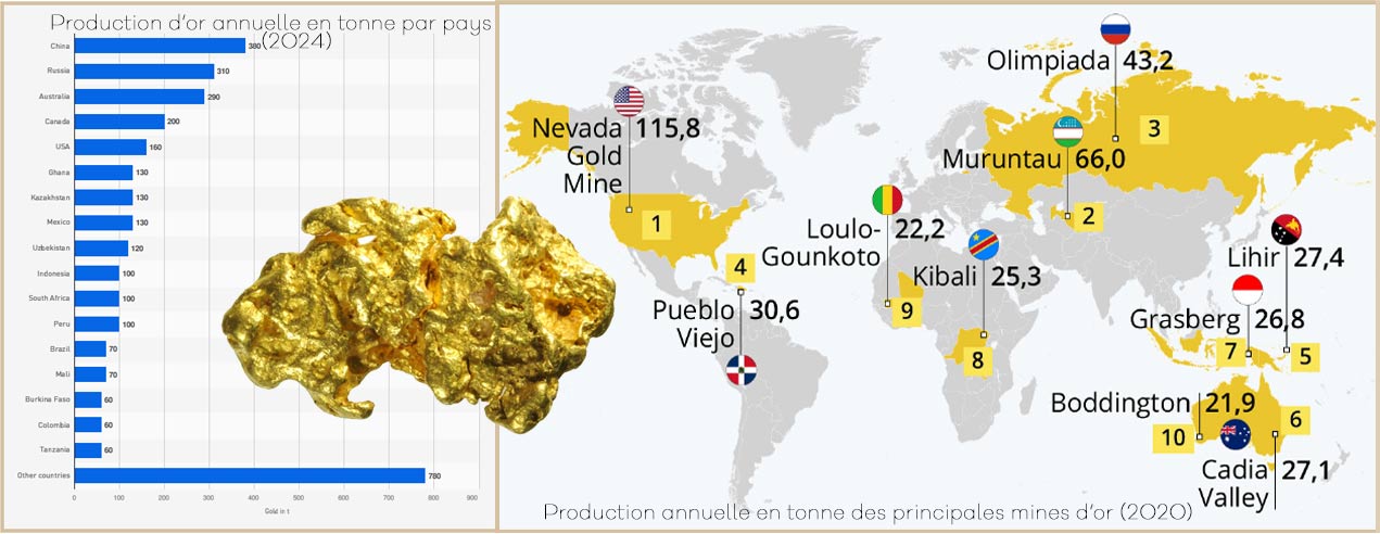 production d'or dans le monde