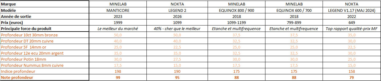 profondeur test legend2