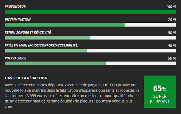 Notes des détecteurs de métaux