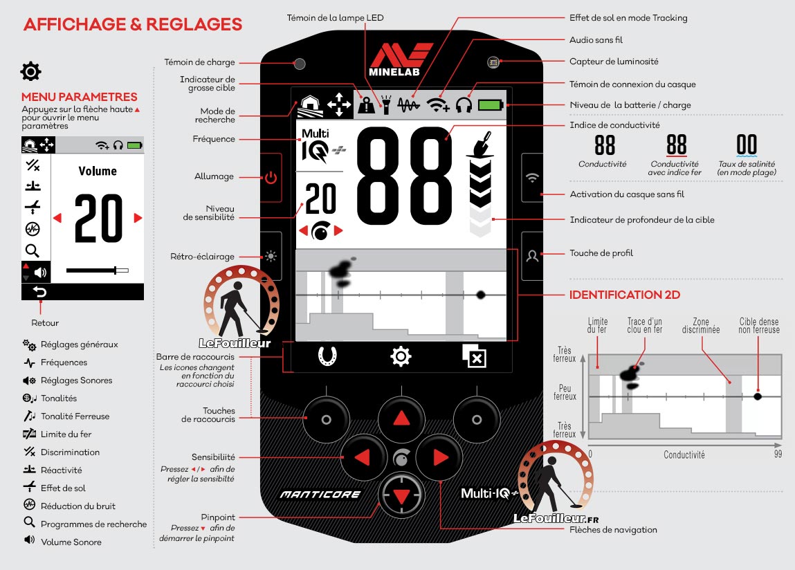 reglages minelab manticore