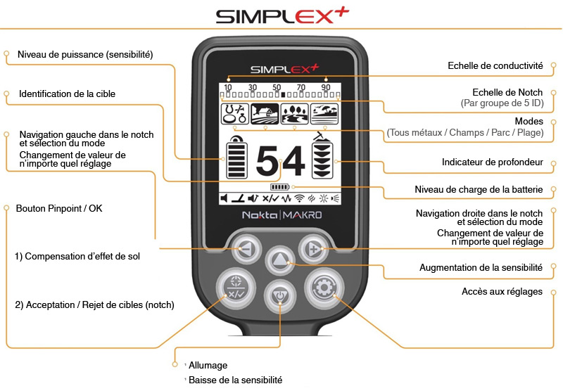 Reglages du détecteur simplex