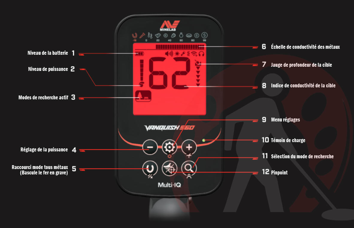 regalges du detecteur vanquish 560