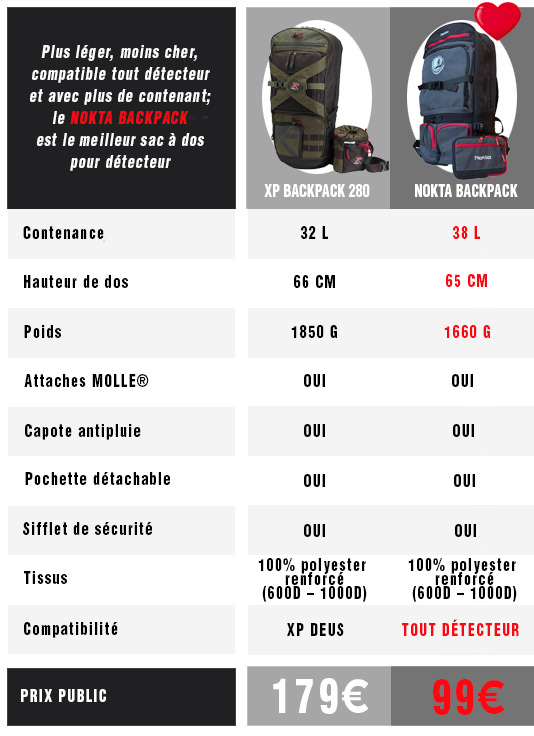 COMPARATIF XP ET NOKTA BACKBACK comparatif sacs détecteurs