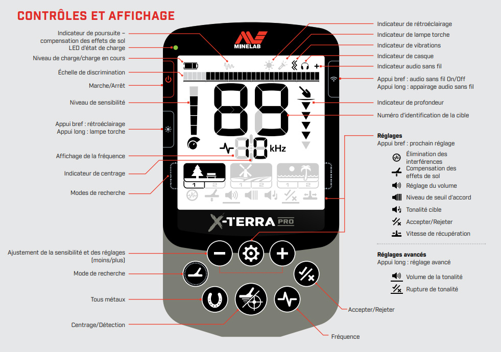 reglages detecteur XTERRA PRO